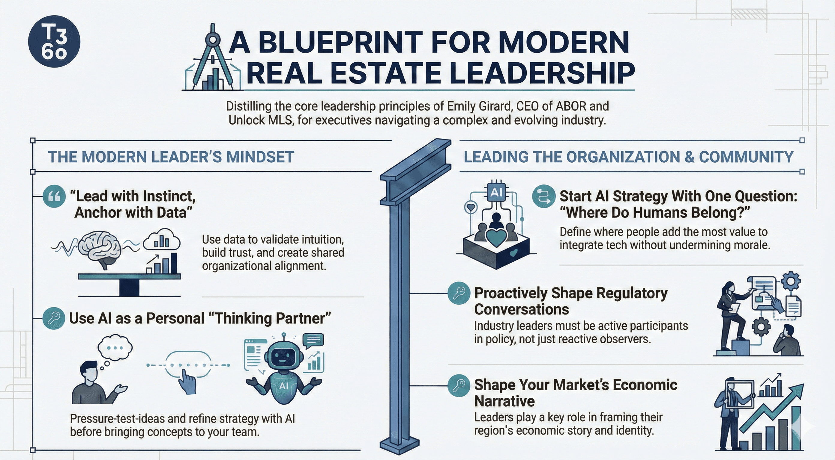 Blueprint Infographic
