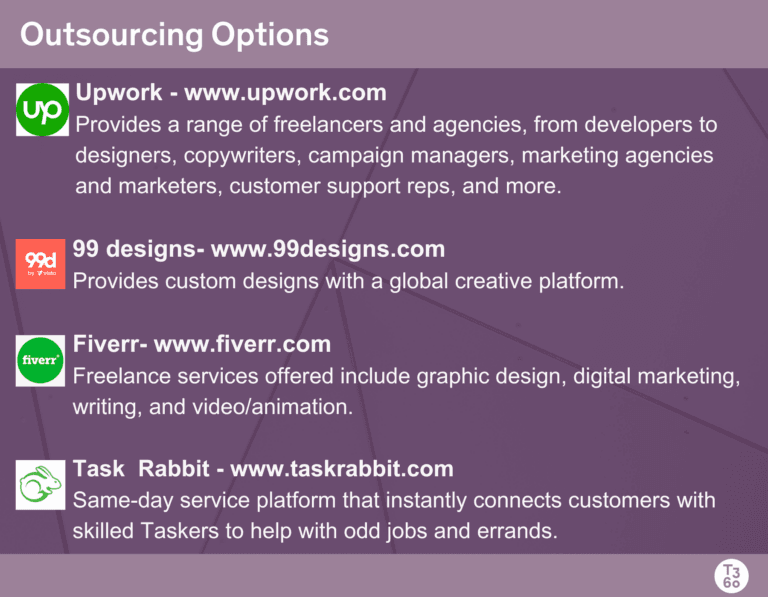 Outsourcing-Options-1600-×-1000-px-768x597