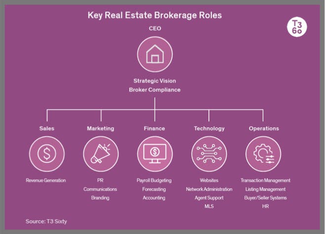 Real-Estate-Brokerage-Roles.001