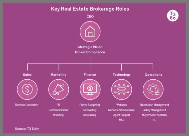 Real-Estate-Brokerage-Roles.001