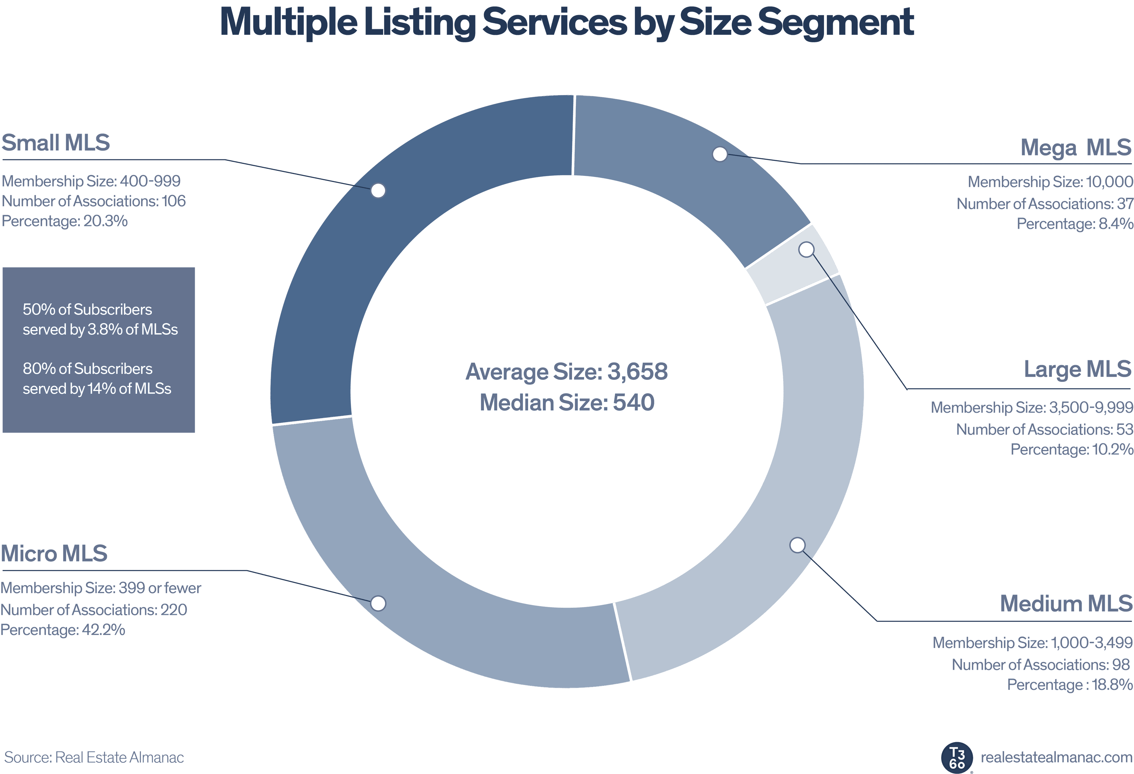 2024 ORE MLS segments