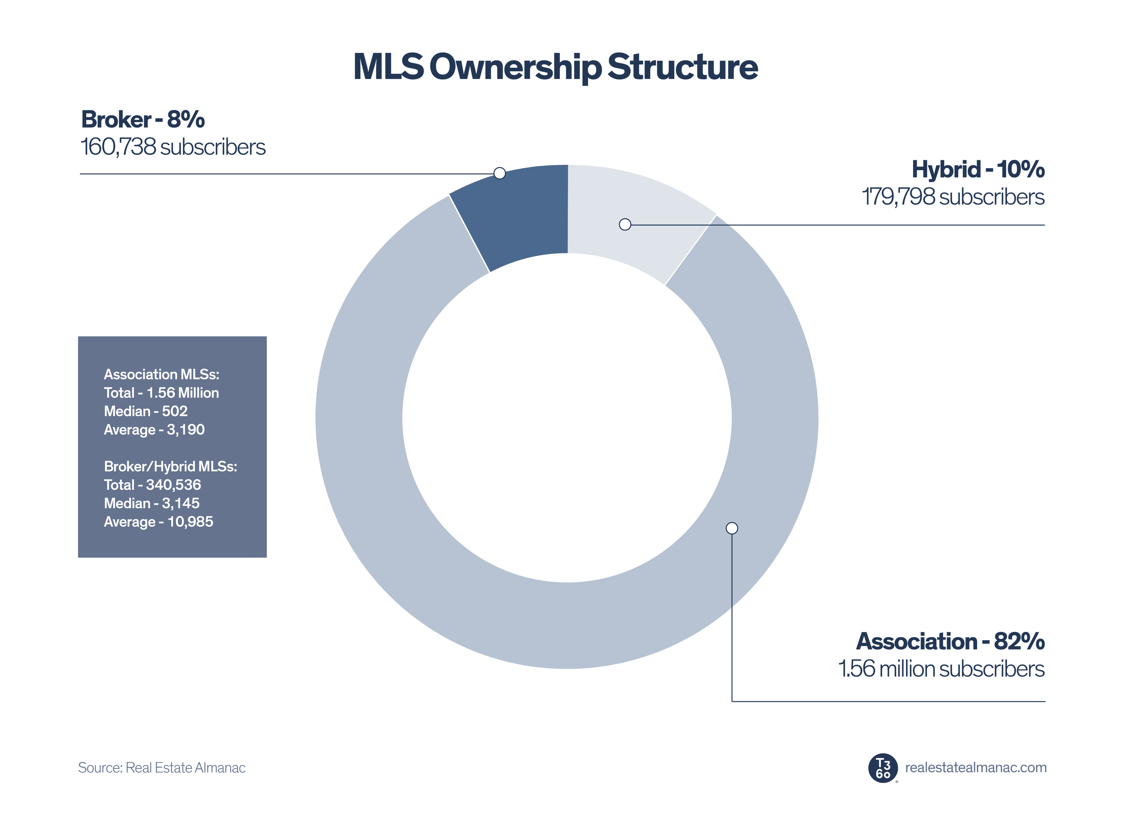 2024 ORE ownership structure