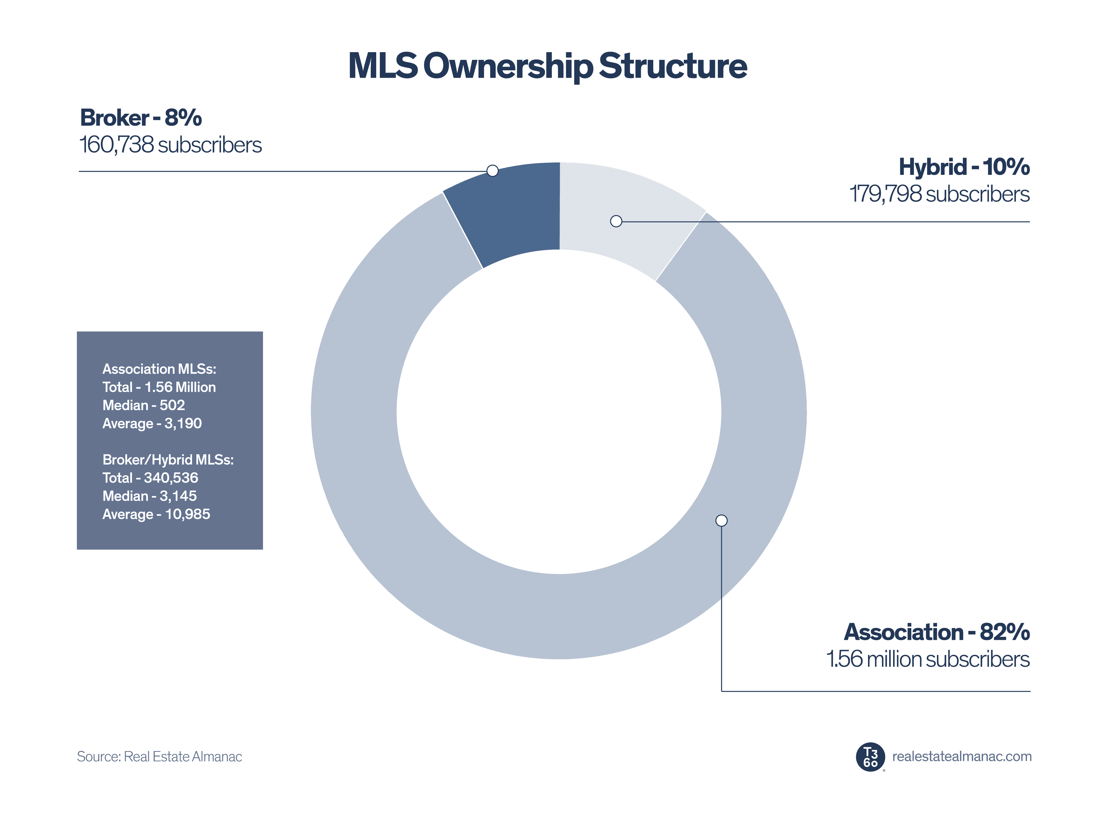 2024 ORE ownership structure