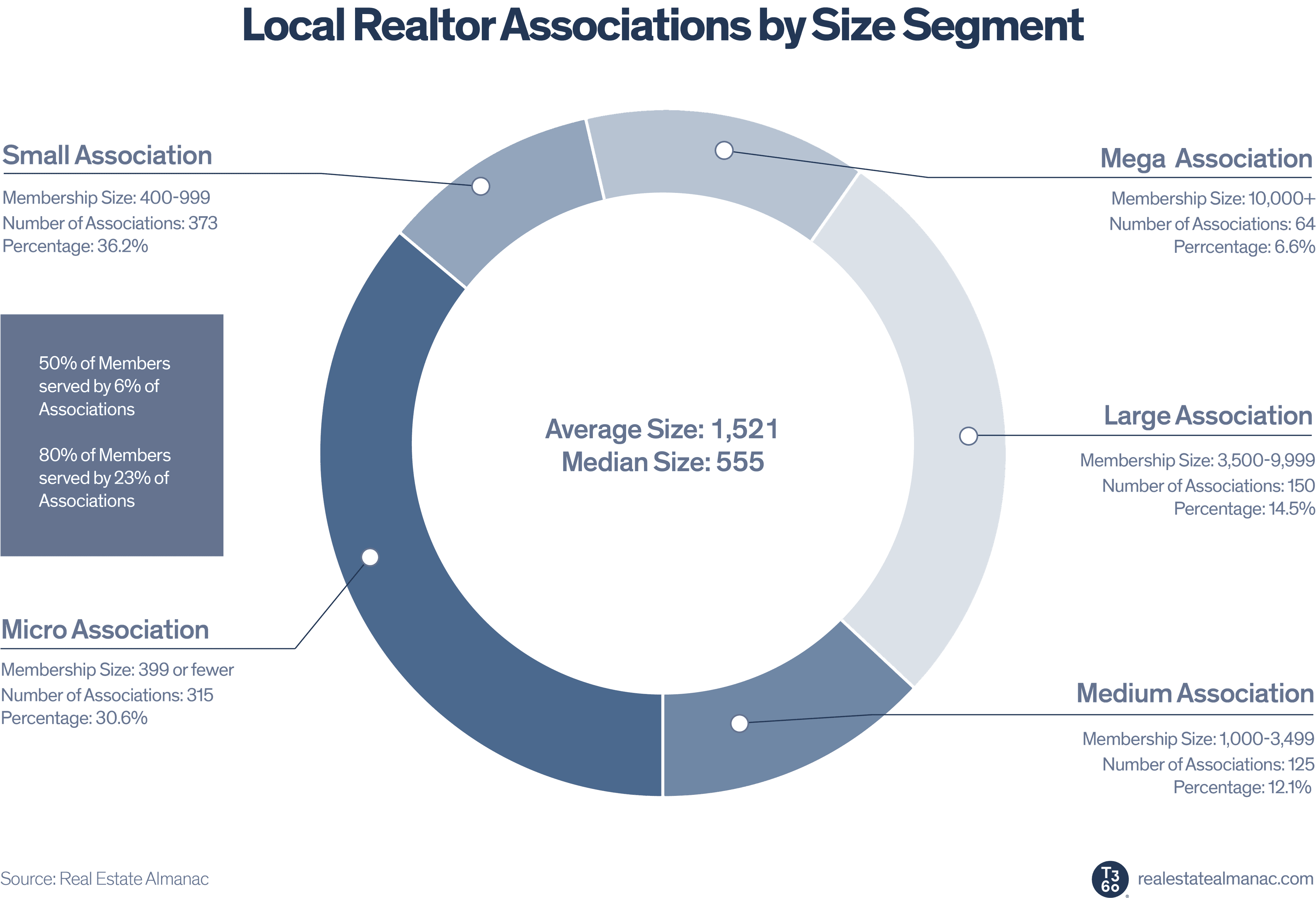 2024 ORE LRA segments