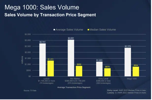 Mega 1000: Sales Volume