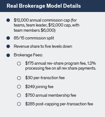 Real Brokerage Model Details