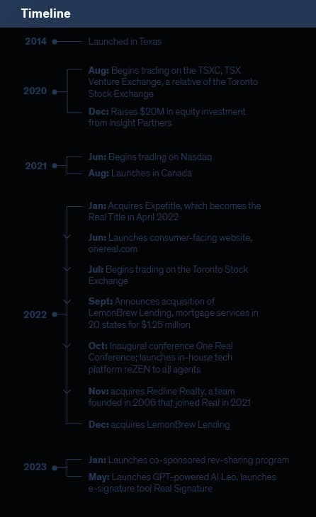 Real-Timeline-V4.png